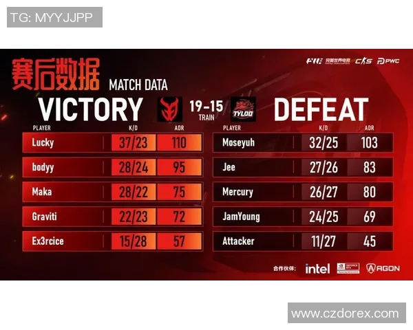 CSGO赛事节奏排名新突破V5战队创下历史新高表现引发热议