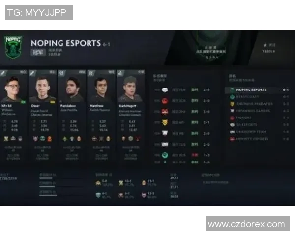 FPX在Major赛中的比赛经验分析与表现评估 FPX在Major赛中的比赛经验分析与表现评估